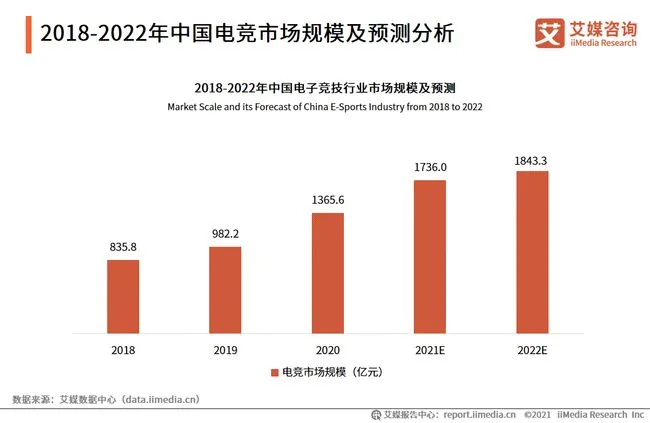 电子竞技|EDG夺冠后：职业电竞究竟是救人还是害人