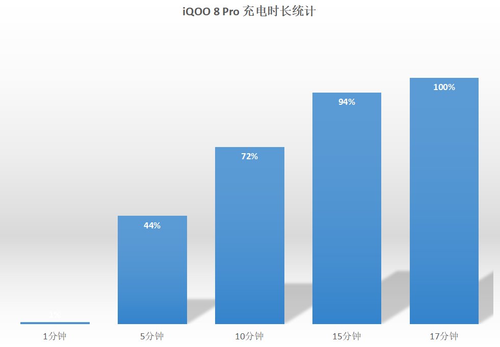 iqoo|马上开学了还没换手机？iQOO 8 Pro是5K价位最佳的选择