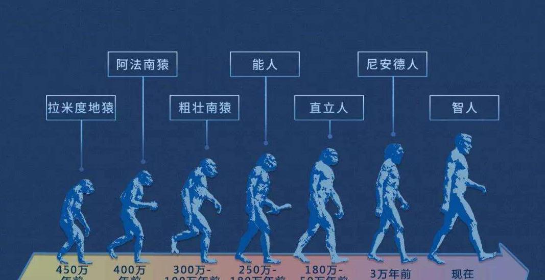 地球上本来没有人,那第一个男人和女人是怎么诞生的?