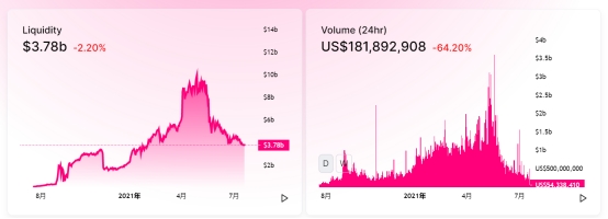 交易 Uniswap V3近况一览，Layer 2版本已上线