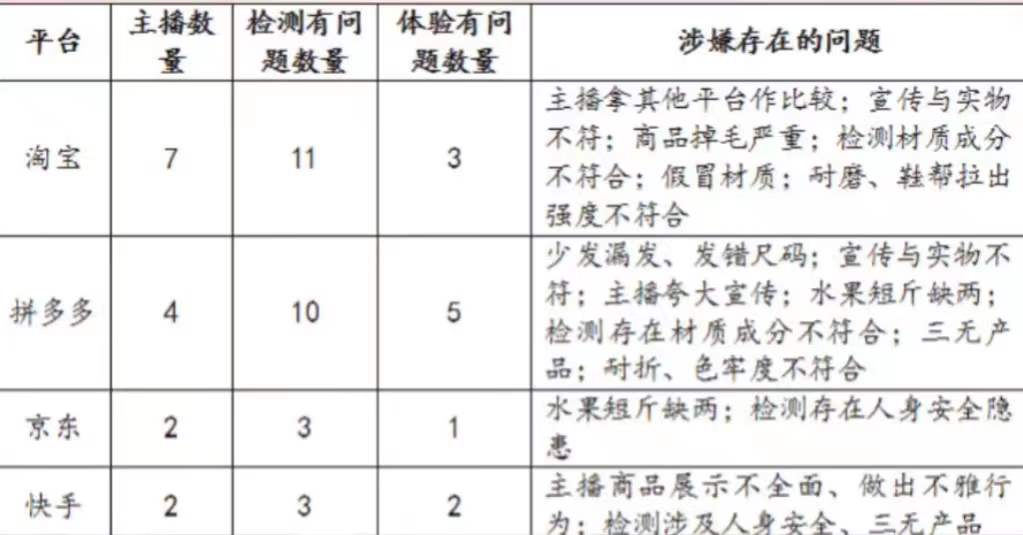 景甜|薇娅刚被全网封杀，李佳琪、汪涵等主播就被消保委点名约谈