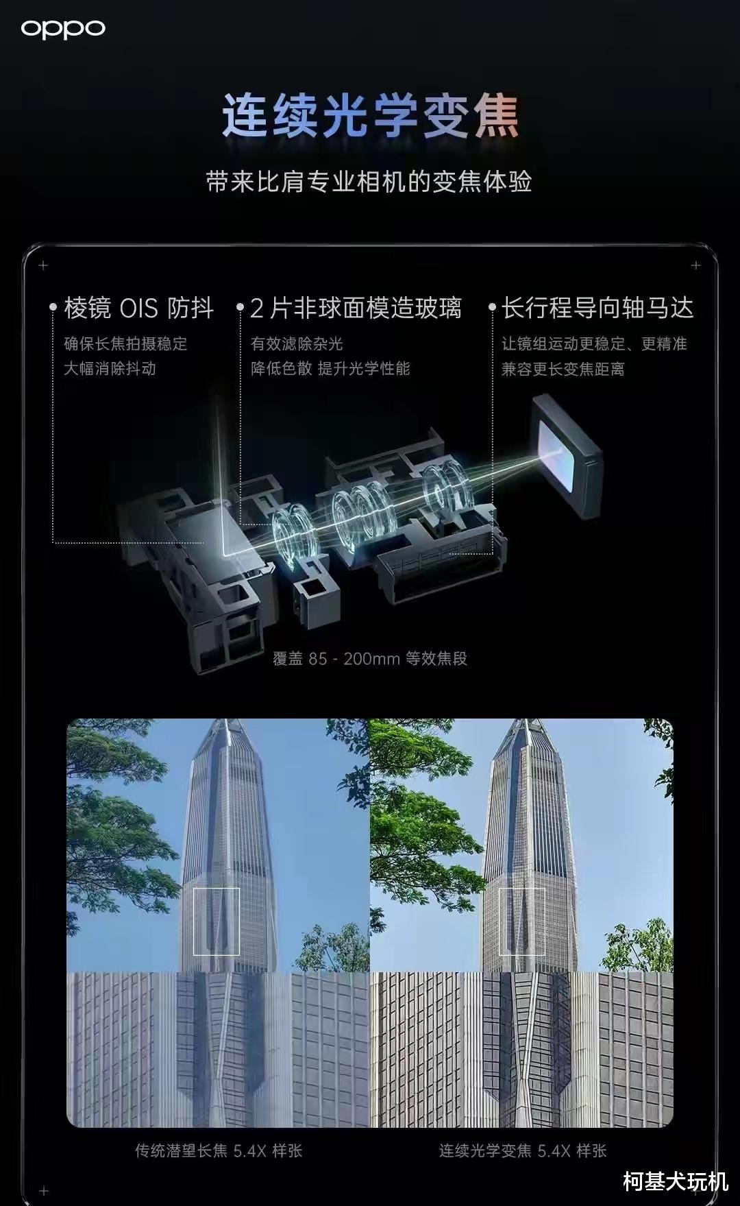 光学变焦|深度解析连续光学变焦的实现原理