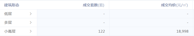 扬州|如果看中介朋友圈，天津房价都塌方好几回了！