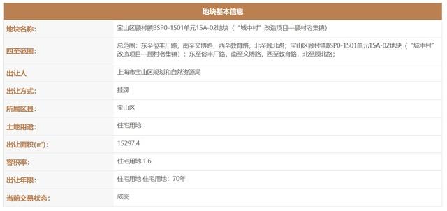 瑶湖|大华13.07亿元摘得上海2宗住宅用地