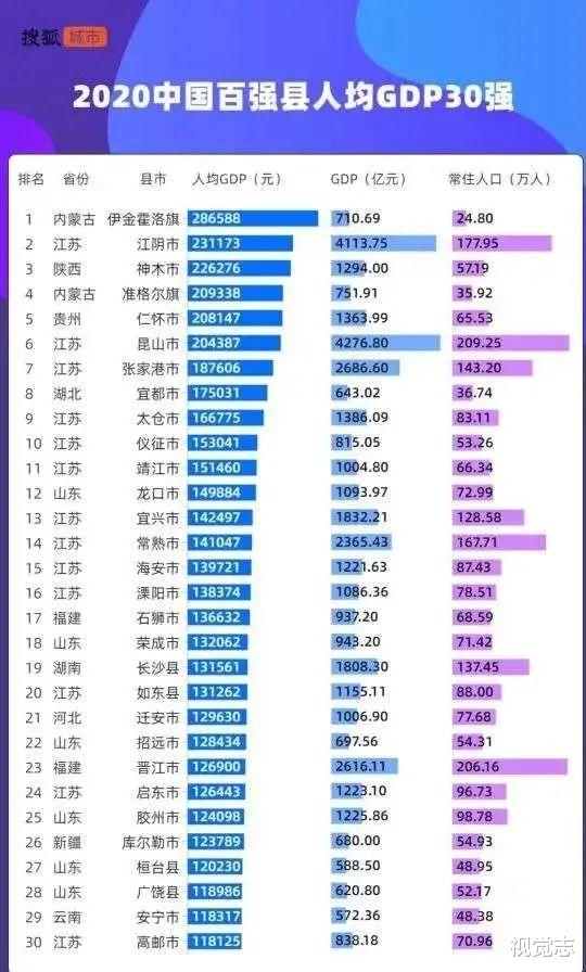 大连|坐直升机去医院，人均GDP超韩国，西北这小县城出圈了！