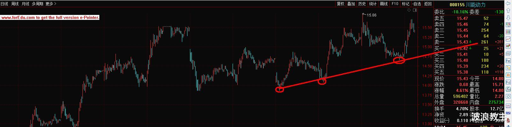长源电力 缠论技术跟踪：华银电力，川能动力，深圳能源，长源电力！