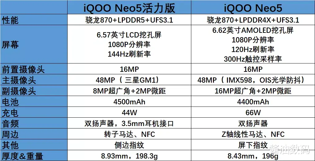 iqoo neo|iQOO再推2款产品，骁龙888+稀土散热，号称温度凉了