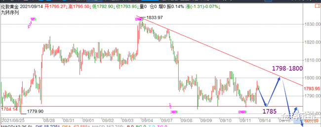 金科宝宝|金科解盘：9.14空头再次发起攻击，多头恐难以抵挡！