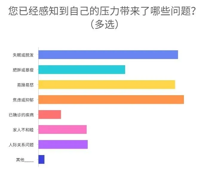 InnoDB|人们竟然愿意为舒适度家电花这么多钱