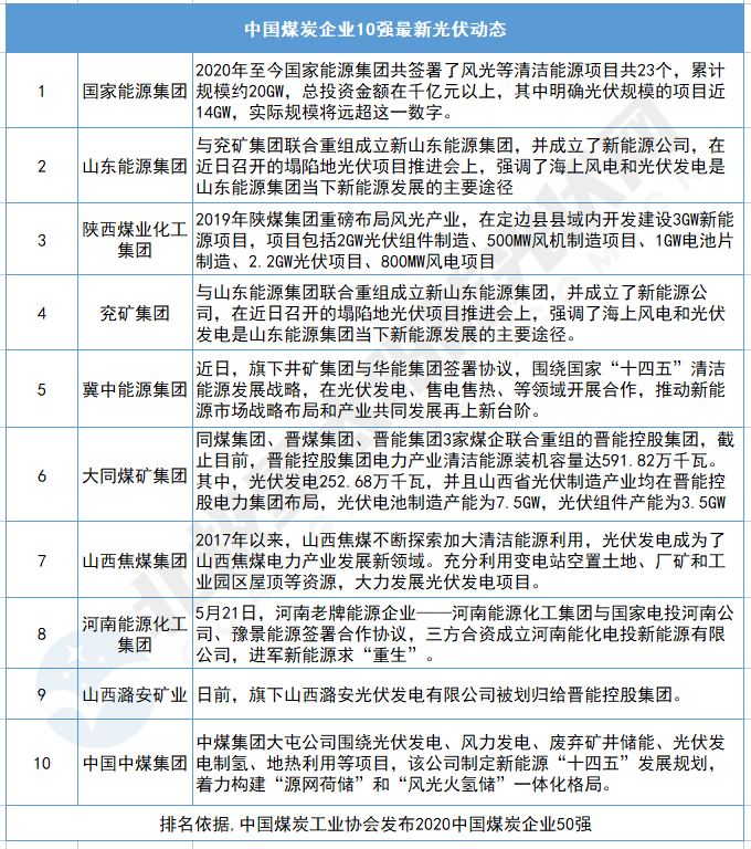 光伏产业 煤电、水电、风电……又一批光伏新玩家密集入局