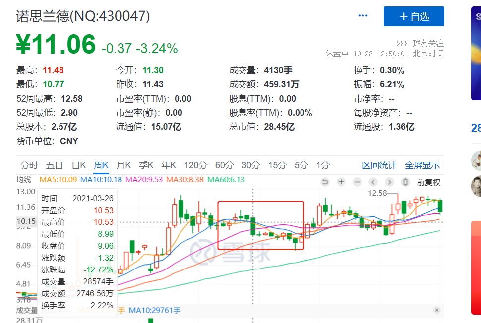 制造业|北交所诺思兰德:千亿蓝海梦还有多远?