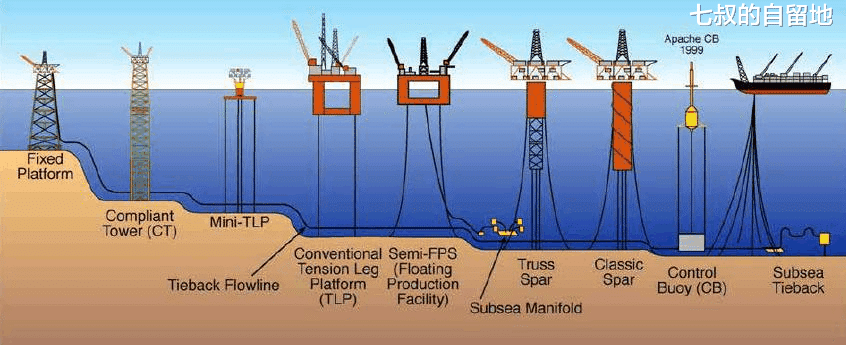 石油 中国全世界买油，为什么不到东海南海采油呢？