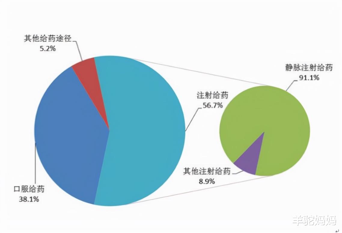 羊驼妈妈|孩子发烧3天不输液，真的会烧坏“大脑”吗？答案多数家长想不到