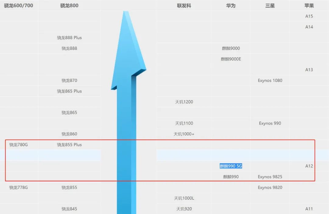 荣耀|无奈,麒麟9000库存见底,华为Mate50或启用三年前的芯片