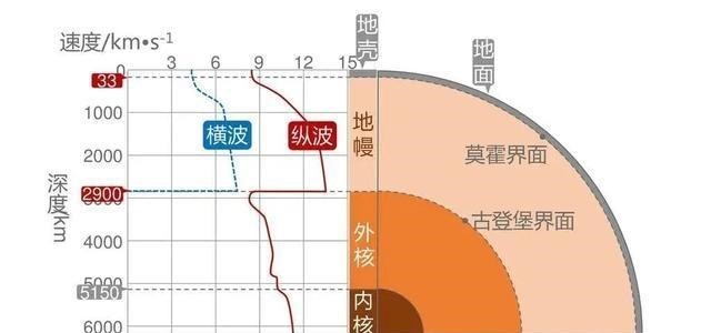  苏联人挖到12262米，“黄金成堆”为何突然封停，直到今天才明白
