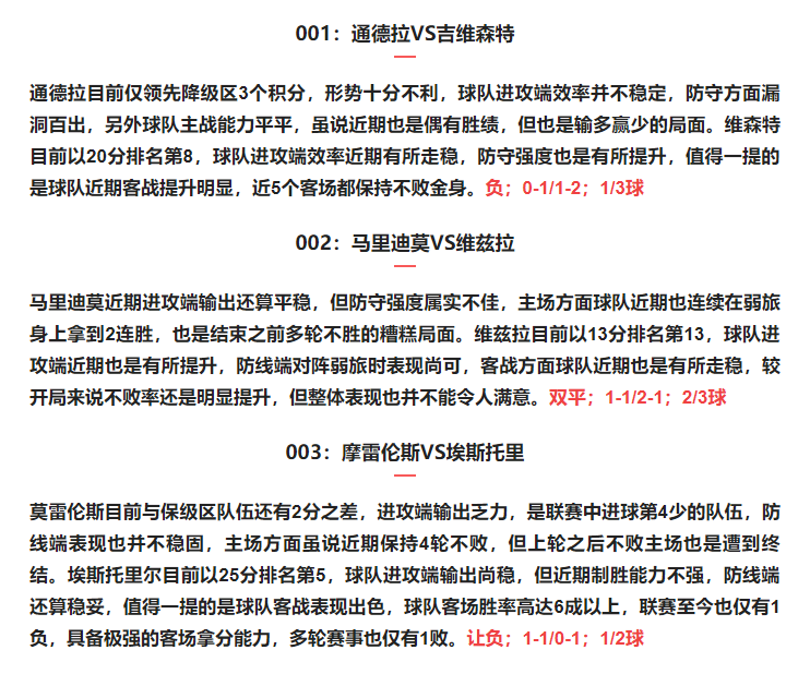 |精析12.28足球战况分析，盘口分析，实单参考「预测比分+总进球」