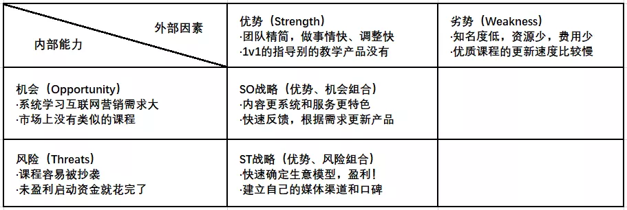 腾讯|如何根据SWOT分析，确立营销目标？