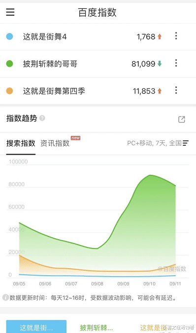 小邪之怪奇物语|《这就是街舞4》有顶流明星的加持,为什么还这么糊?