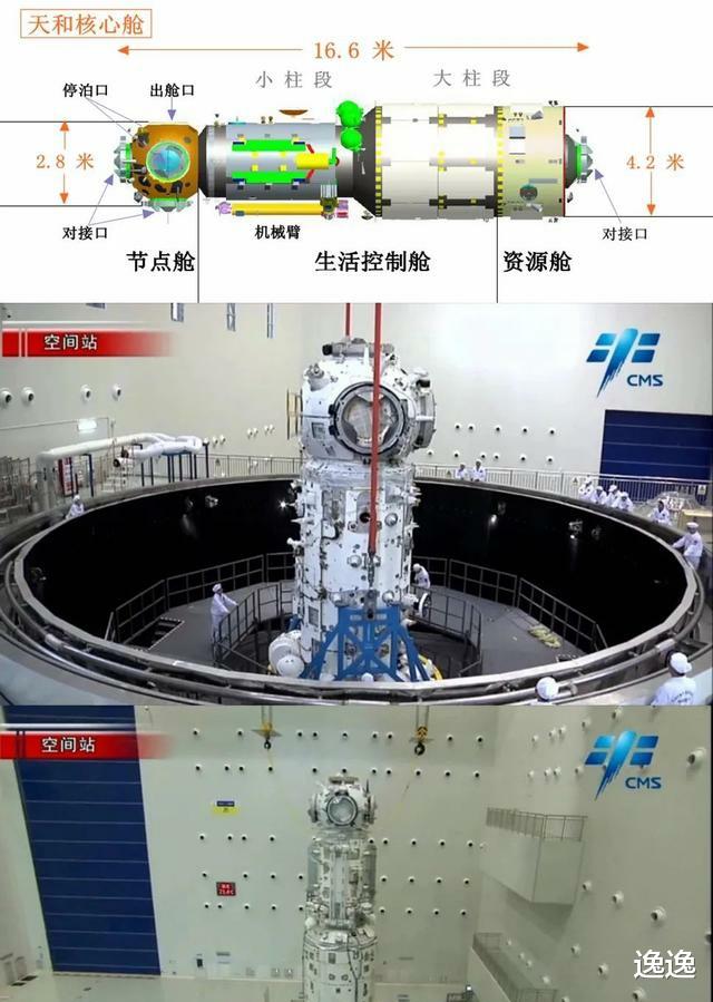 天和号是我国新空间站的核心舱,据说是最大航天器,有多大?
