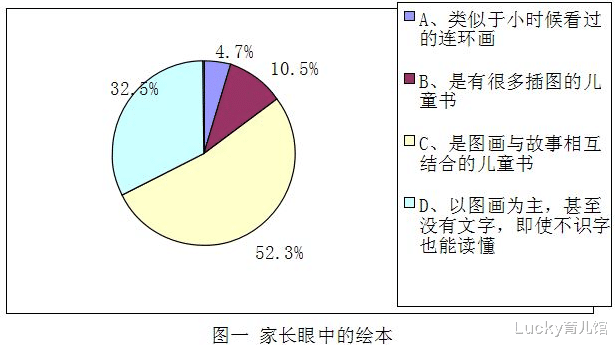 Lucky育儿馆|兰可琪:最新儿童阅读现状调查,你家孩子是否已达到阅读平均线?