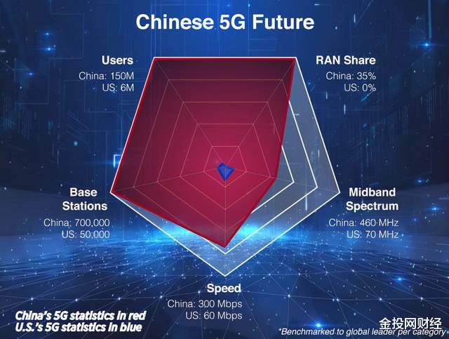 哈佛报告预测，未来十年中国将在半导体等核心技术上超越美国
