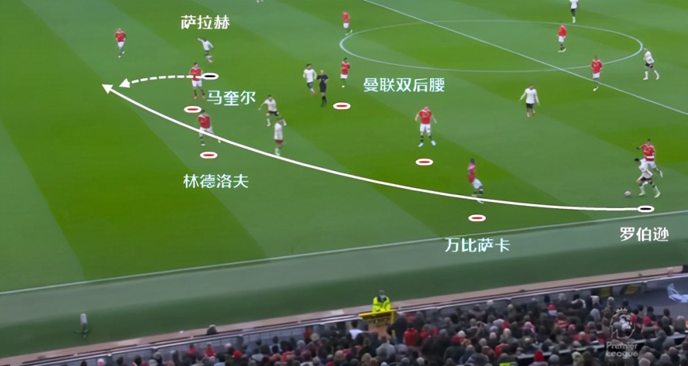 刘华体会讲体育课|复盘曼联0-5：防线到处漏！马奎尔是利物浦风向标，C罗救不了庸帅