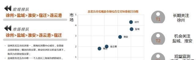 房价|房价5年涨幅碾压南京苏州，苏北五虎凭什么？