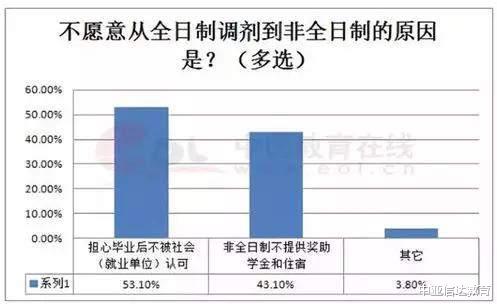 雷海为|研究生学历变废纸？“抱歉，我们公司不招你这样的研究生”