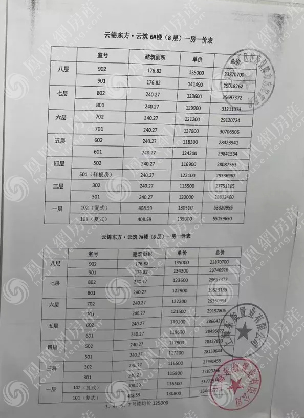 官宣|云锦东方官宣触发积分！过亿豪宅的一房一价表长啥样？