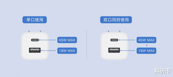 充电器|同样是氮化镓充电器，为什么华为卖399元，小米只卖149元？