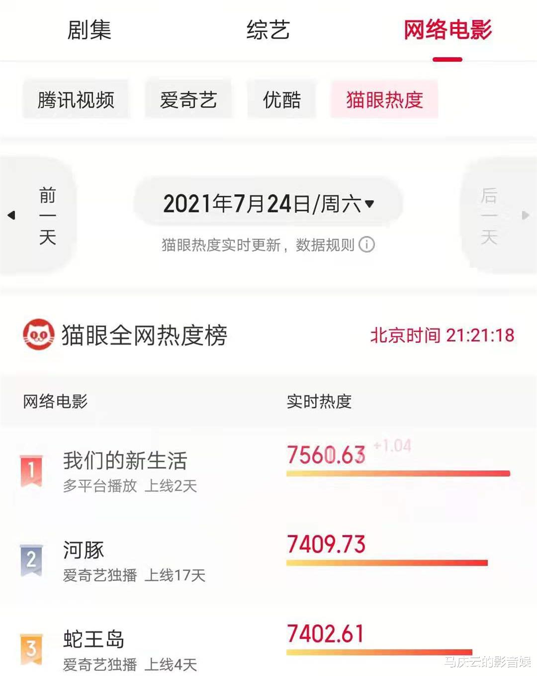 我们的新生活|杨超越《我们的新生活》上线一天，热度第一，单网播放破千万人次