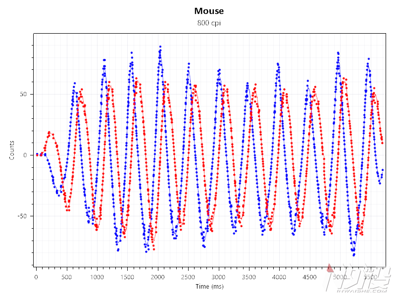 芯片|可换上盖设计 多彩M820猎境者三模无线游戏鼠标体验