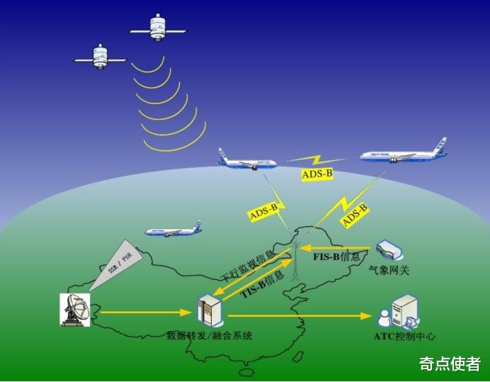 UFO 中国又一个高科技!星基空管技术试验完成,MH370的悲剧将不再发生