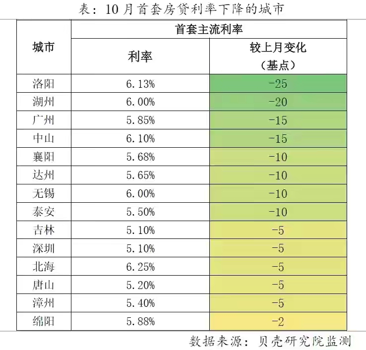 房贷利率|房贷利率终于下降了,合肥房贷利率什么时候能下调呢