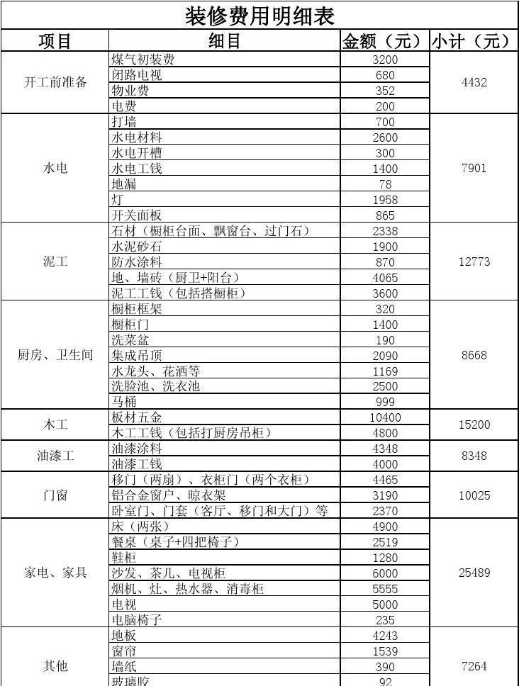 设计师|想找装修公司，那一定要提前知道这些陷阱，小心被坑