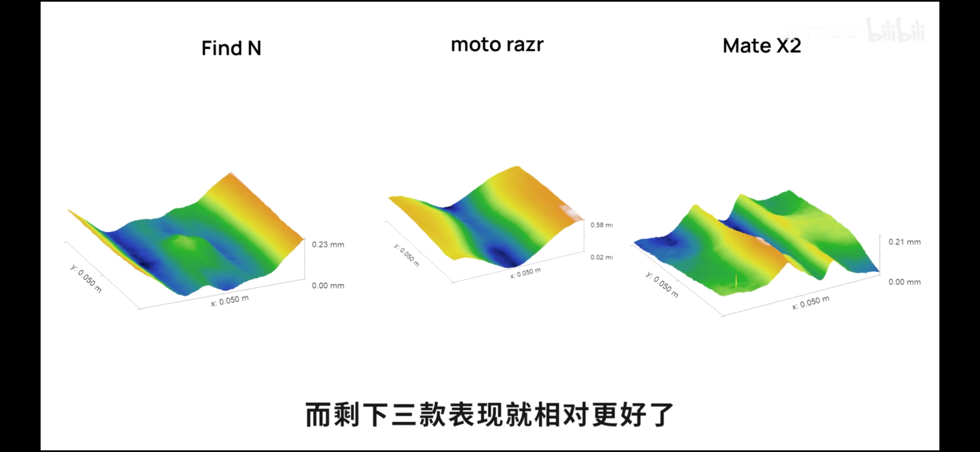 小米科技|這也太硬核了！數碼大V為了弄清楚折痕拆費了7臺折疊屏手機