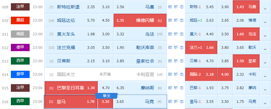 皇家贝蒂斯|周日竞彩推荐： 法兰克福vs勒沃库森+ 皇家贝蒂斯vs皇家社会 （附8串扫盘）