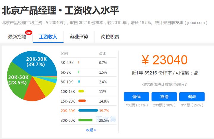 大学生|“我，00 后，毕业能年薪百万”