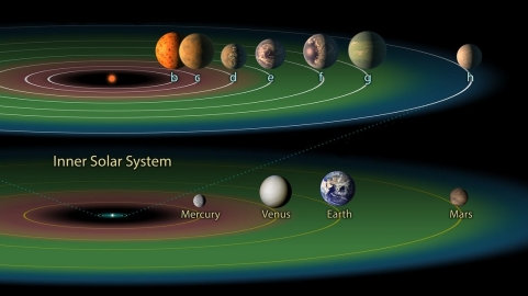 我们在宇宙中是孤单一人吗?其他生命在哪里?或存在于宜居带中?