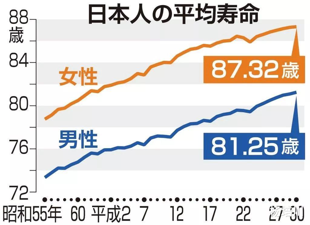 女性平均寿命比男性长4年4个月:基因优势、工作性质和生活方式