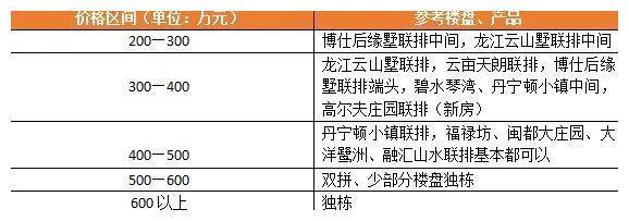 购房置业|曾经荒芜10几年，容积率还不到1，福州这个别墅现在怎么样？