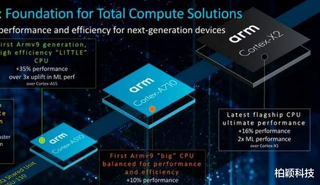 高通骁龙|骁龙8G1仍然是发热界的扛把子，消费者别抢着买安卓旗舰手机了