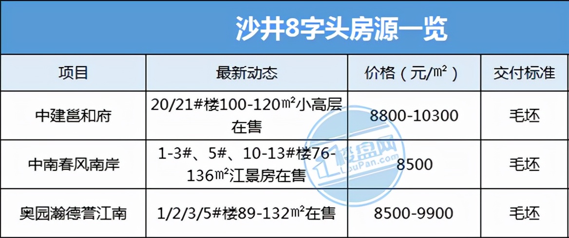 龙岗|房价都是8字头！南宁龙岗 兴宁东 相思湖 沙井，该怎么选？