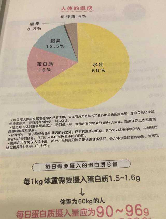 肿瘤|《减糖轻断食》减糖+轻断食，让你一年减重18kg