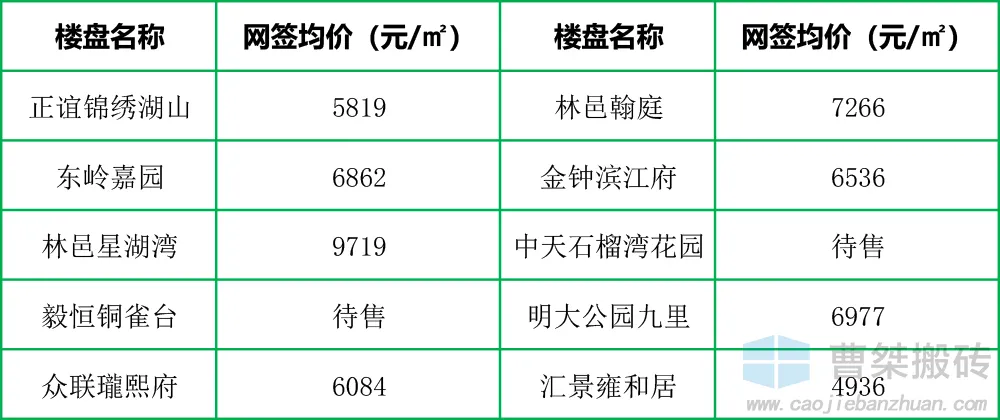 郴州|郴州爱莲湖苏园中学旁57亩优质地块招商