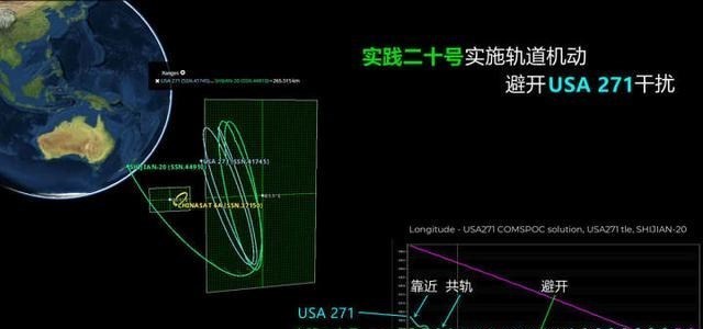 美国卫星太空碰瓷，USA271故意接近我国卫星，他们想干嘛？