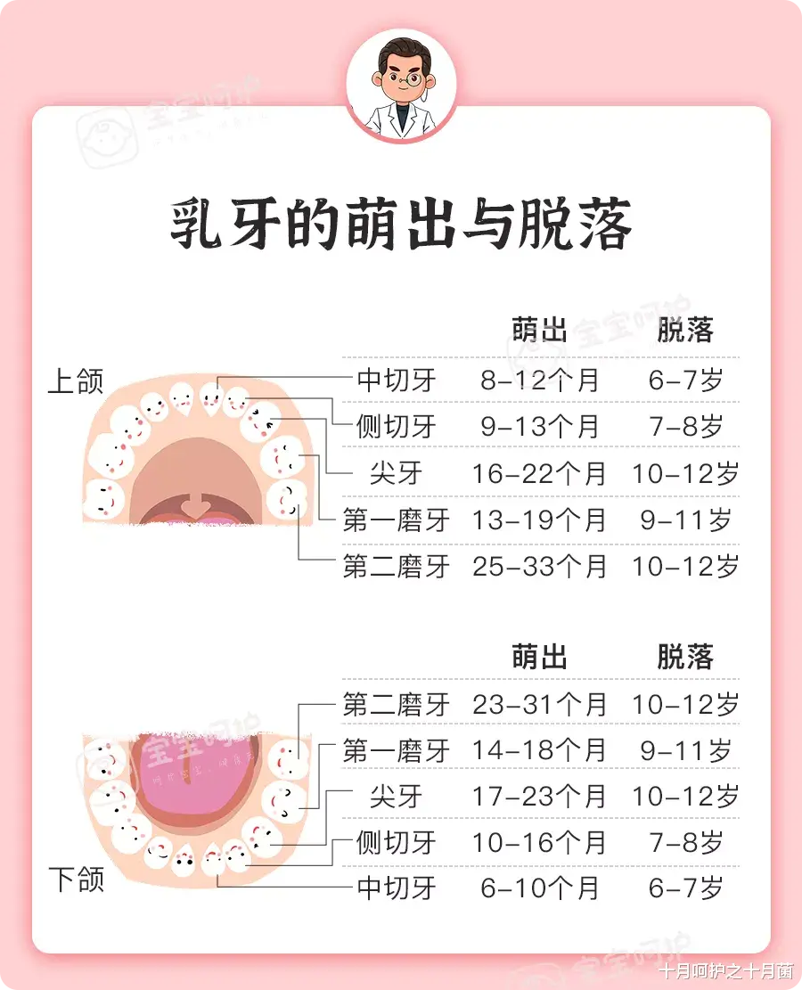 十月呵护之十月菌|无论小时候多漂亮,这种孩子越长大越丑!父母要趁早留意