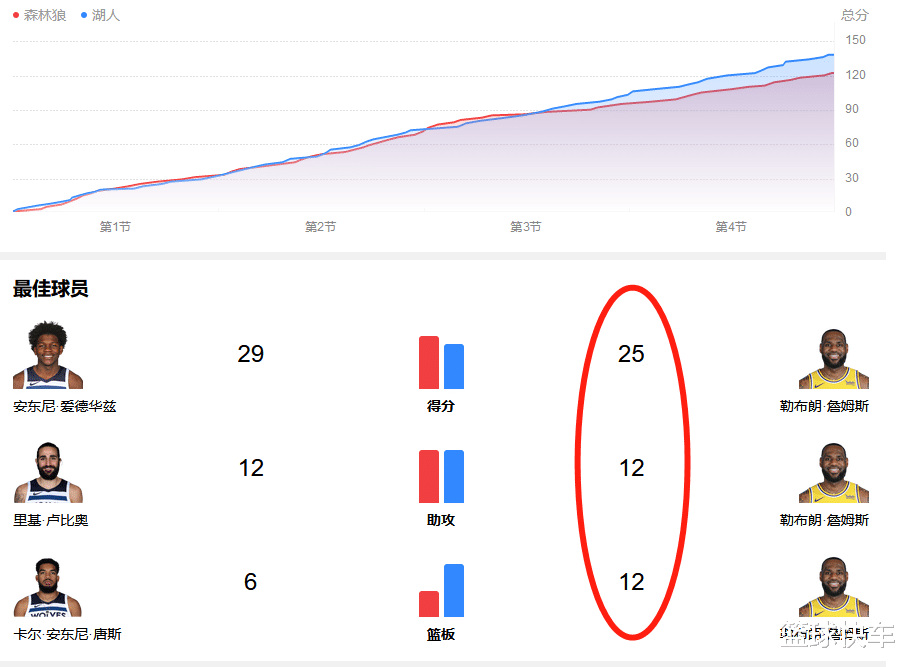 勒布朗·詹姆斯|詹姆斯直言：别拿乔丹和我对比，因为我的目标中没有乔丹