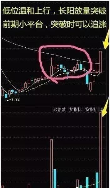 股价|中国股市：突然！底部连续放量，但股价却滞涨，到底暗示着什么？
