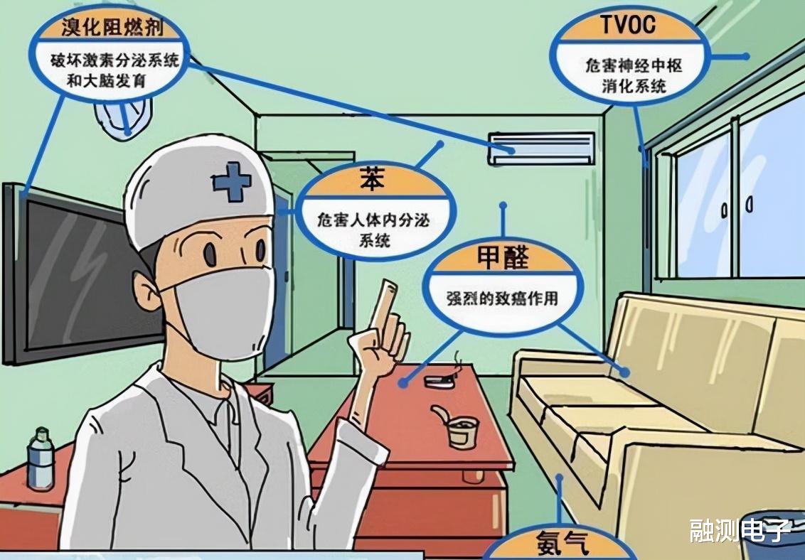 室内装修HCHO和TVOC是什么？